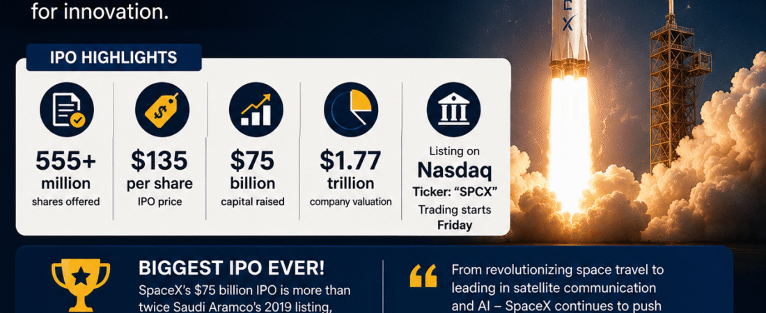 SpaceX Creates History: World’s Largest IPO Values Company at $1.77 Trillion