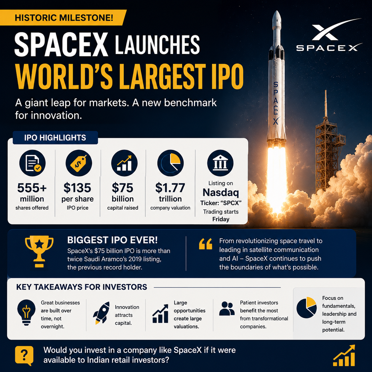 SpaceX Creates History: World’s Largest IPO Values Company at $1.77 Trillion