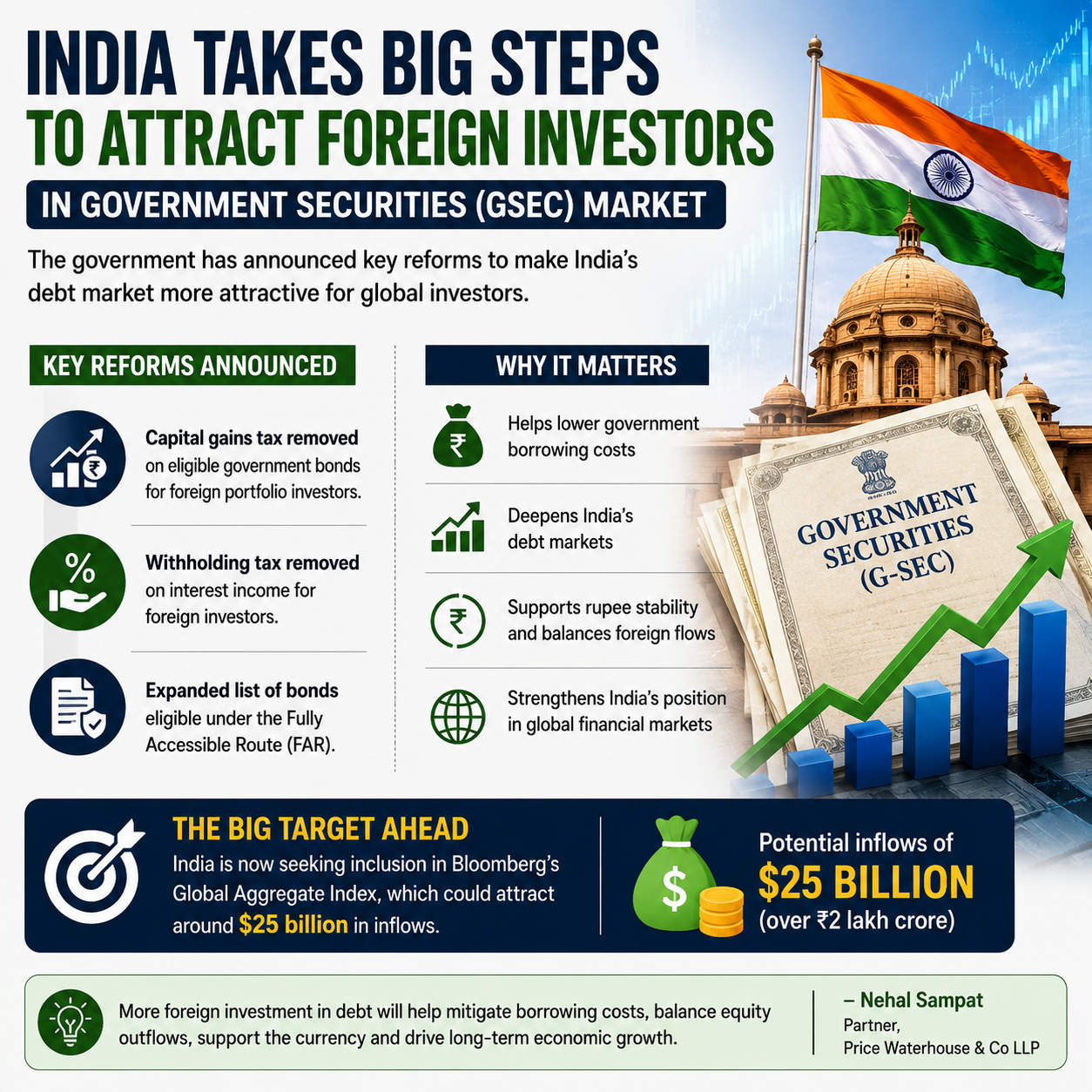 India Wants More Global Money. Here’s Why It Matters.
