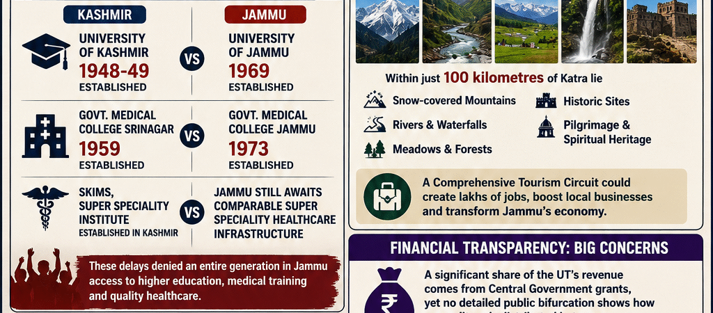 Jammu Can Wait No Longer: A Generation’s Silent Sacrifice